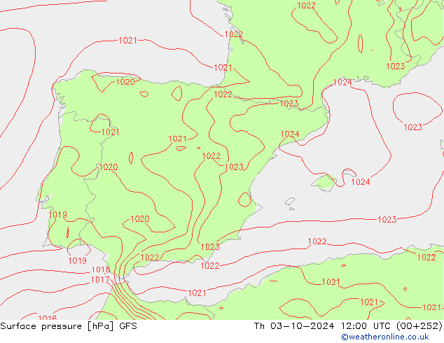 GFS: Per 03.10.2024 12 UTC