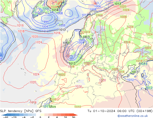 Druktendens (+/-) GFS di 01.10.2024 06 UTC