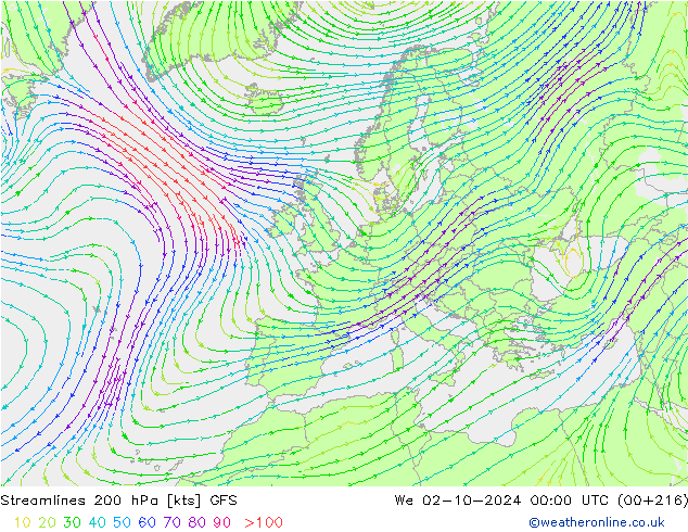 Linea di flusso 200 hPa GFS mer 02.10.2024 00 UTC