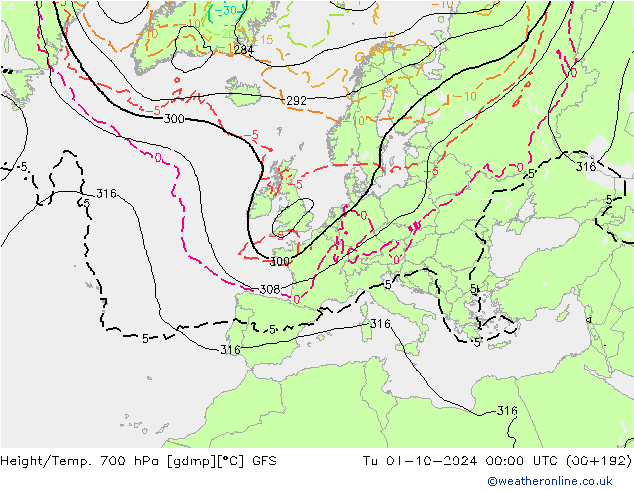 Height/Temp. 700 hPa GFS Di 01.10.2024 00 UTC