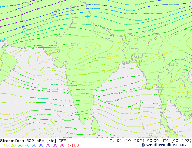 Rüzgar 300 hPa GFS Sa 01.10.2024 00 UTC