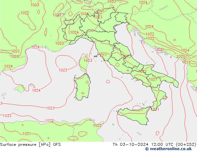 GFS: Per 03.10.2024 12 UTC