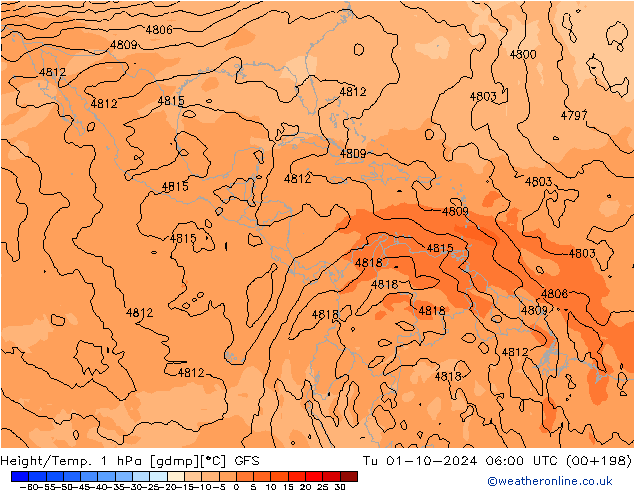 Height/Temp. 1 hPa GFS Tu 01.10.2024 06 UTC