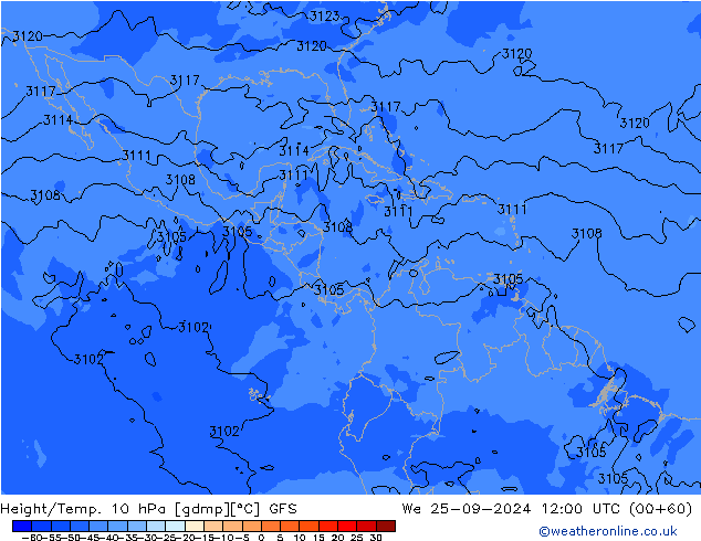 Height/Temp. 10 hPa GFS wrzesień 2024