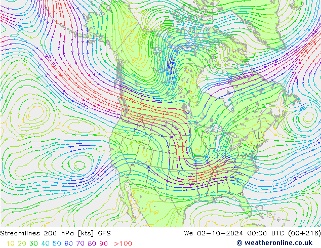 Línea de corriente 200 hPa GFS octubre 2024