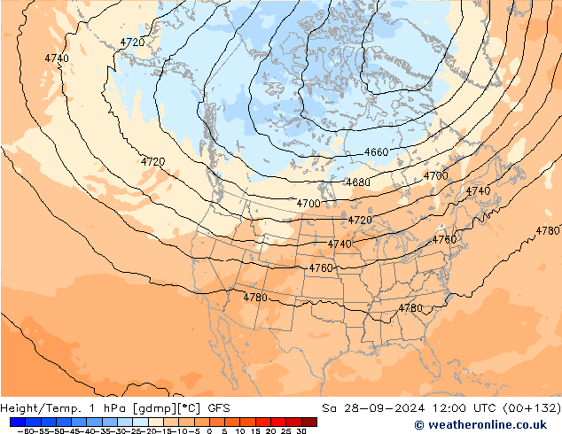 Height/Temp. 1 hPa GFS Sa 28.09.2024 12 UTC