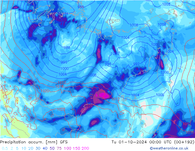 Precipitation accum. GFS Tu 01.10.2024 00 UTC