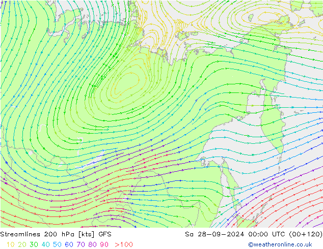 Stroomlijn 200 hPa GFS za 28.09.2024 00 UTC