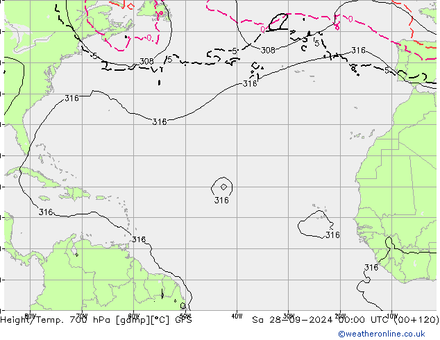 Height/Temp. 700 hPa GFS Sa 28.09.2024 00 UTC