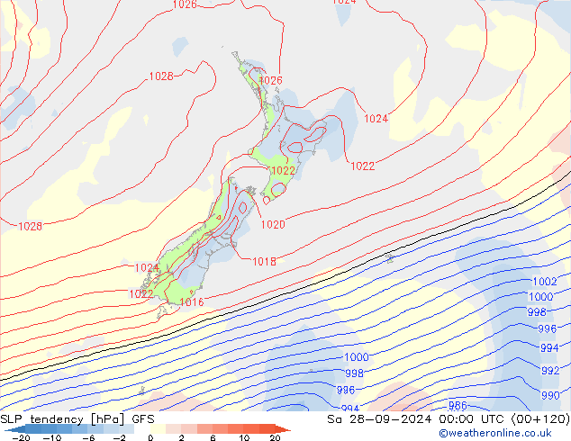 SLP tendency GFS Sa 28.09.2024 00 UTC