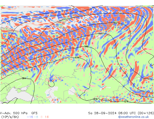 V-Adv. 500 hPa GFS  28.09.2024 06 UTC