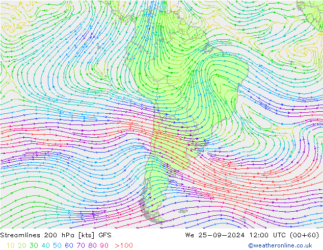 Ligne de courant 200 hPa GFS mer 25.09.2024 12 UTC