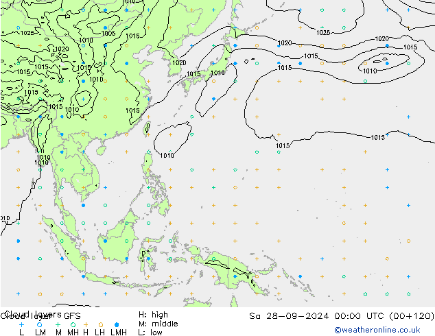 Wolkenlagen GFS za 28.09.2024 00 UTC