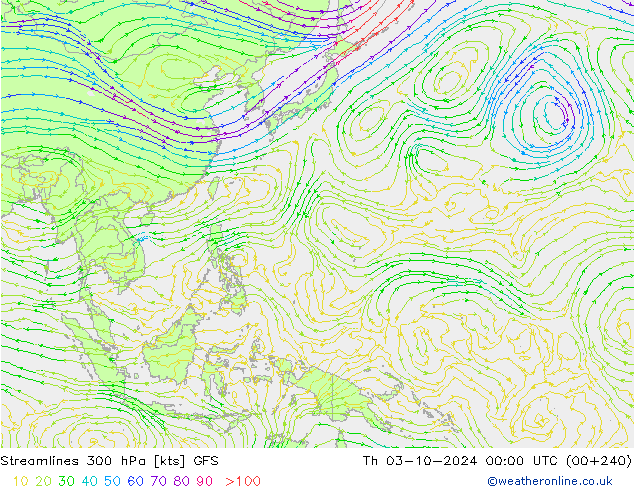 Streamlines 300 hPa GFS Th 03.10.2024 00 UTC