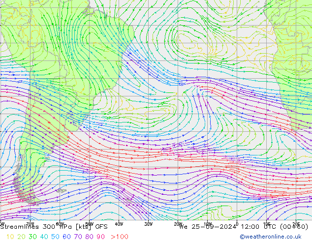 Stromlinien 300 hPa GFS Mi 25.09.2024 12 UTC