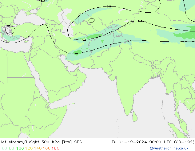 Corriente en chorro GFS mar 01.10.2024 00 UTC