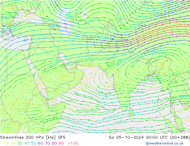 Stromlinien 200 hPa GFS Sa 05.10.2024 00 UTC