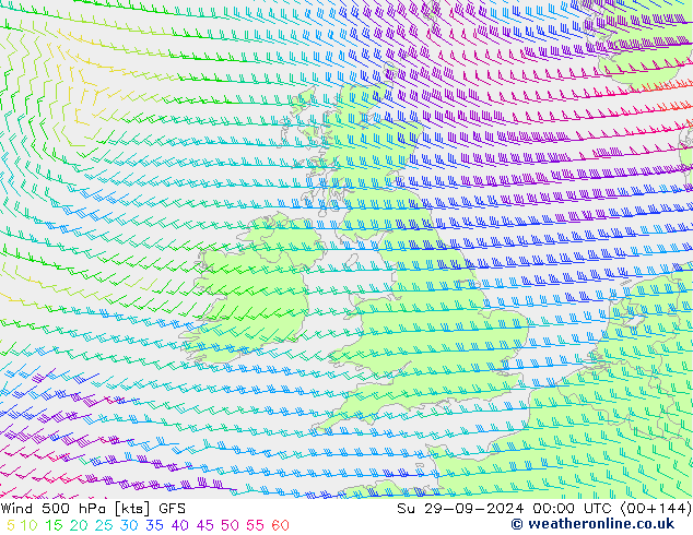 Rüzgar 500 hPa GFS Paz 29.09.2024 00 UTC