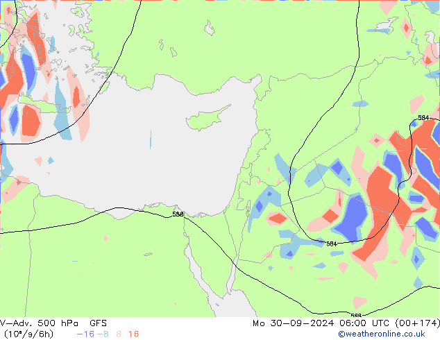 V-Adv. 500 hPa GFS Pzt 30.09.2024 06 UTC