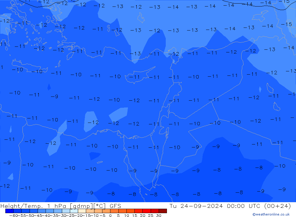 Geop./Temp. 1 hPa GFS mar 24.09.2024 00 UTC