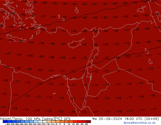 Height/Temp. 100 hPa GFS We 25.09.2024 18 UTC