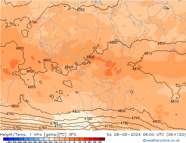 Yükseklik/Sıc. 1 hPa GFS Cts 28.09.2024 06 UTC