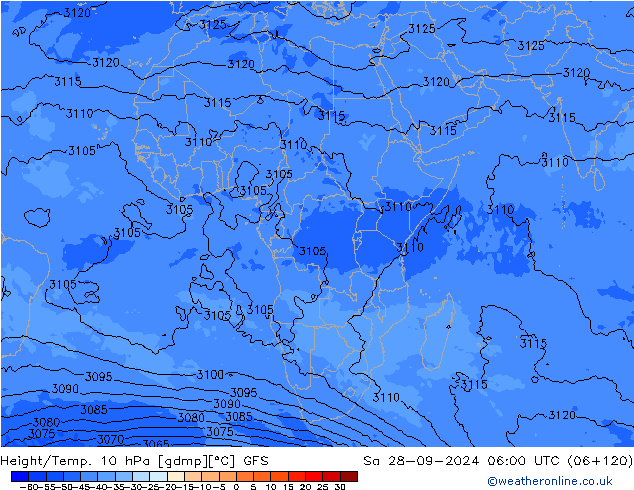 Height/Temp. 10 hPa GFS  28.09.2024 06 UTC