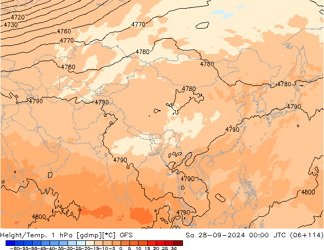 Height/Temp. 1 hPa GFS sab 28.09.2024 00 UTC