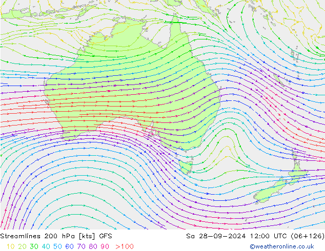 Rüzgar 200 hPa GFS Cts 28.09.2024 12 UTC