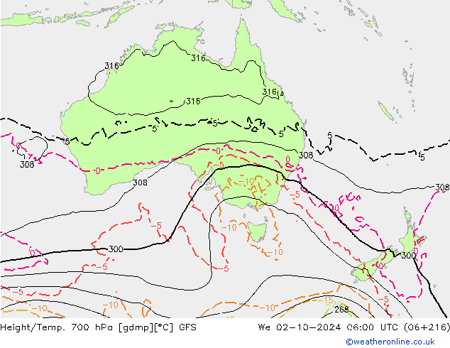 Height/Temp. 700 hPa GFS We 02.10.2024 06 UTC