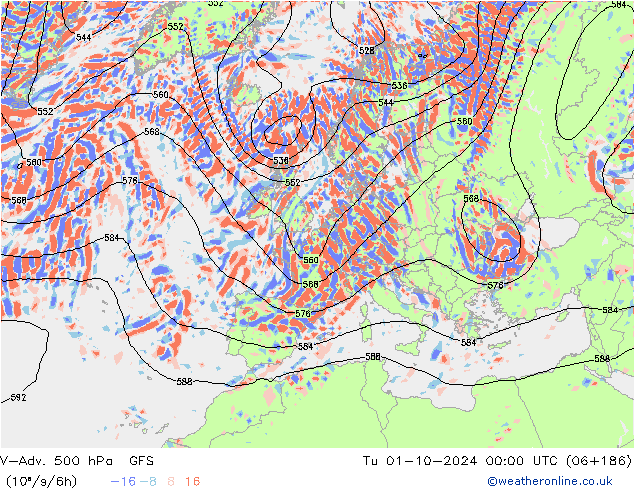 V-Adv. 500 hPa GFS wto. 01.10.2024 00 UTC