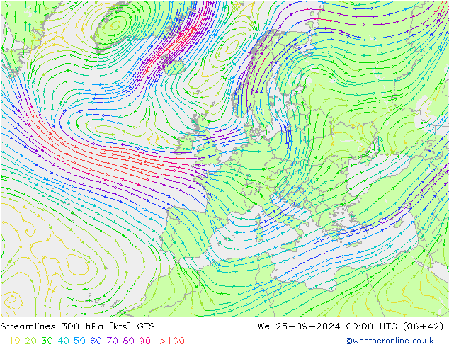 Streamlines 300 hPa GFS We 25.09.2024 00 UTC