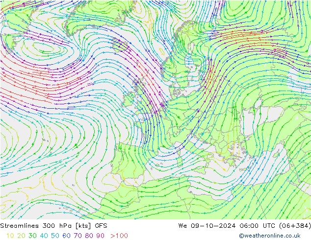 Linha de corrente 300 hPa GFS Qua 09.10.2024 06 UTC