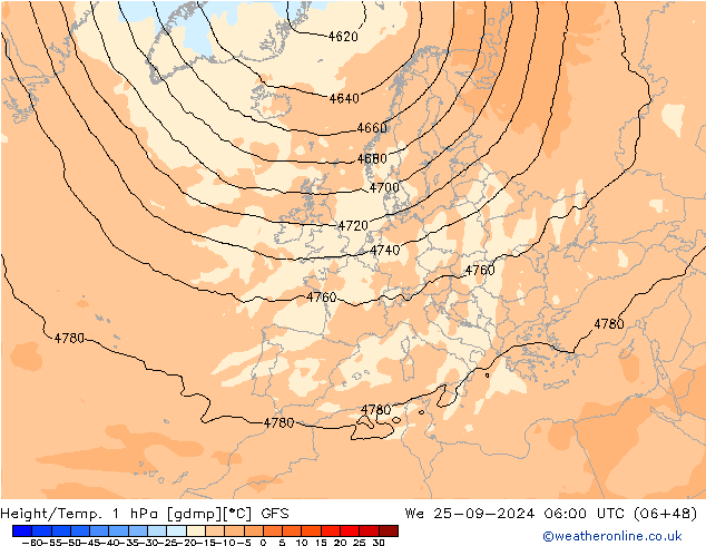 Géop./Temp. 1 hPa GFS septembre 2024