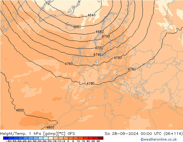 Yükseklik/Sıc. 1 hPa GFS Eylül 2024