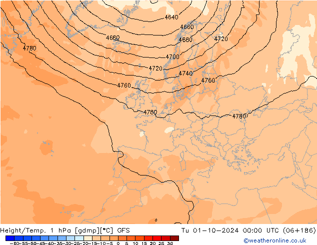 Height/Temp. 1 hPa GFS Tu 01.10.2024 00 UTC