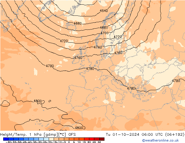 Hoogte/Temp. 1 hPa GFS di 01.10.2024 06 UTC