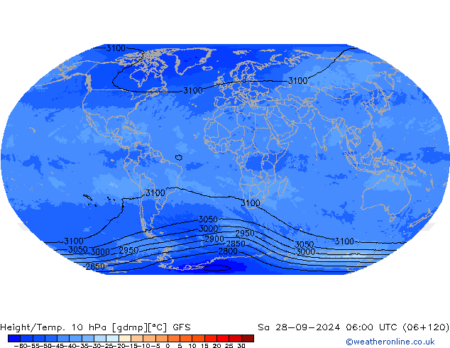 Geop./Temp. 10 hPa GFS sáb 28.09.2024 06 UTC