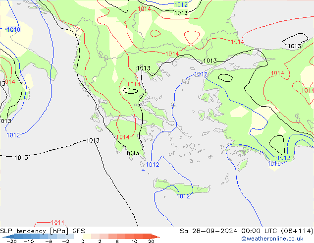 тенденция давления GFS сб 28.09.2024 00 UTC