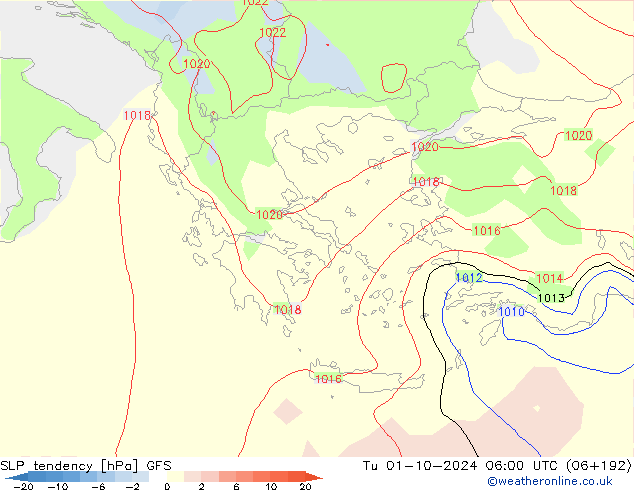 SLP tendency GFS Út 01.10.2024 06 UTC