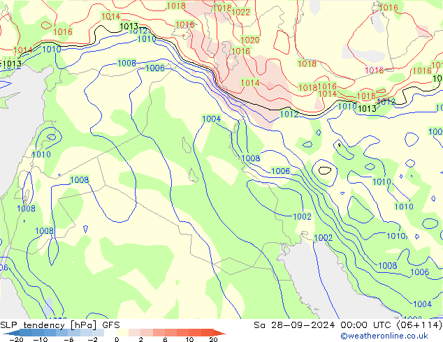 Druktendens (+/-) GFS za 28.09.2024 00 UTC