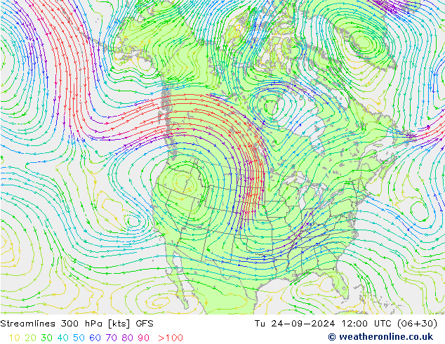 Streamlines 300 hPa GFS September 2024