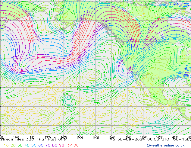 Línea de corriente 300 hPa GFS lun 30.09.2024 06 UTC