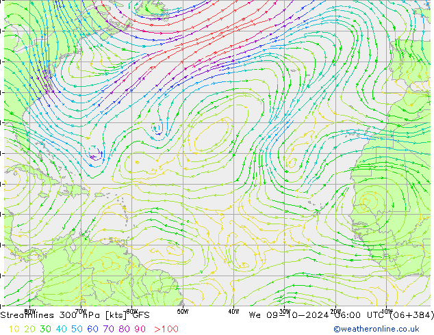 Línea de corriente 300 hPa GFS mié 09.10.2024 06 UTC