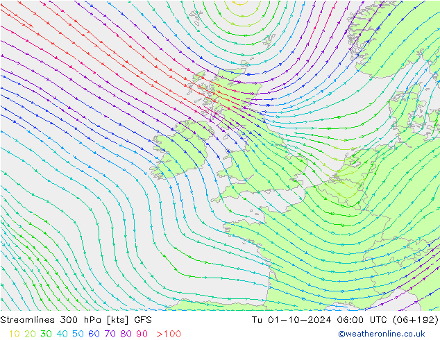  300 hPa GFS  01.10.2024 06 UTC