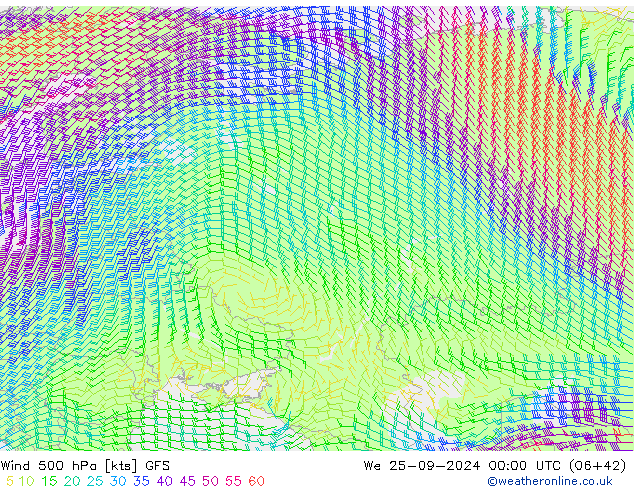 ветер 500 гПа GFS Сентябрь 2024