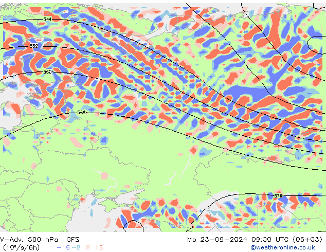 V-Adv. 500 hPa GFS Eylül 2024