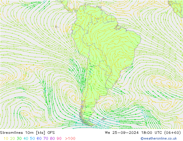 Stromlinien 10m GFS September 2024