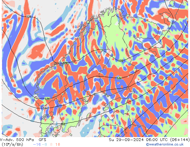 V-Adv. 500 hPa GFS septiembre 2024