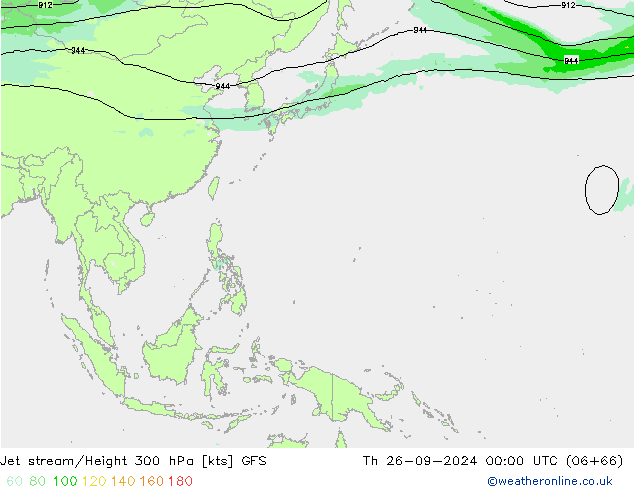 Jet stream/Height 300 hPa GFS Th 26.09.2024 00 UTC